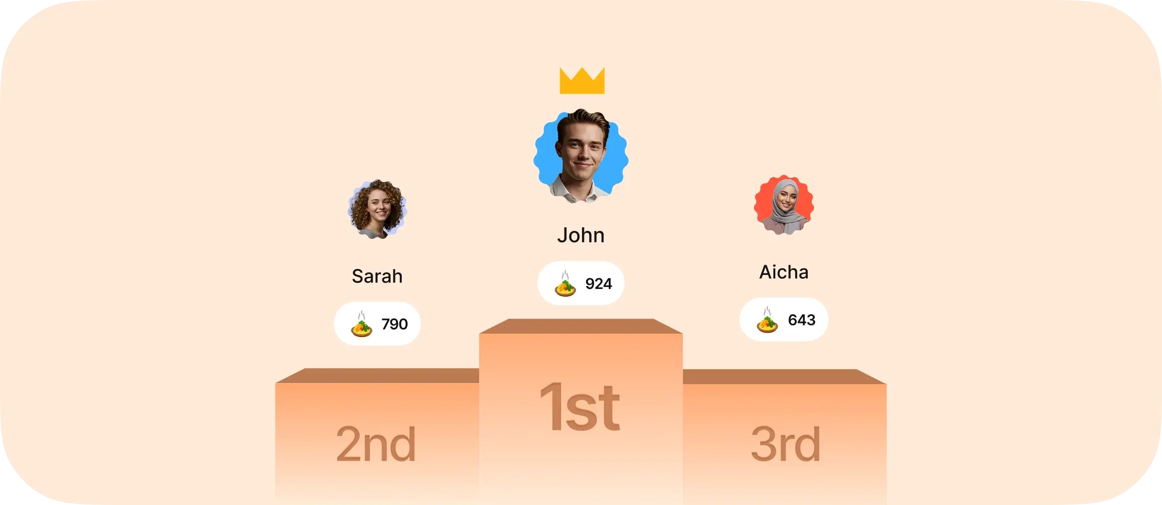 Climb the Ranks